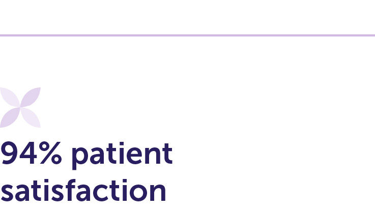 94% patient satisfaction