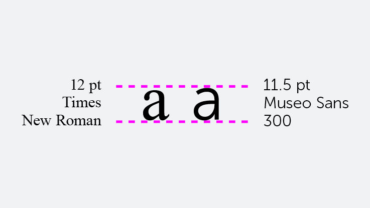 Examples of Medicare copy sizing